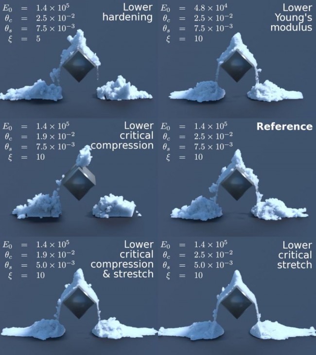 Making-of-Disneys-Frozen-Snow-Simulation-2